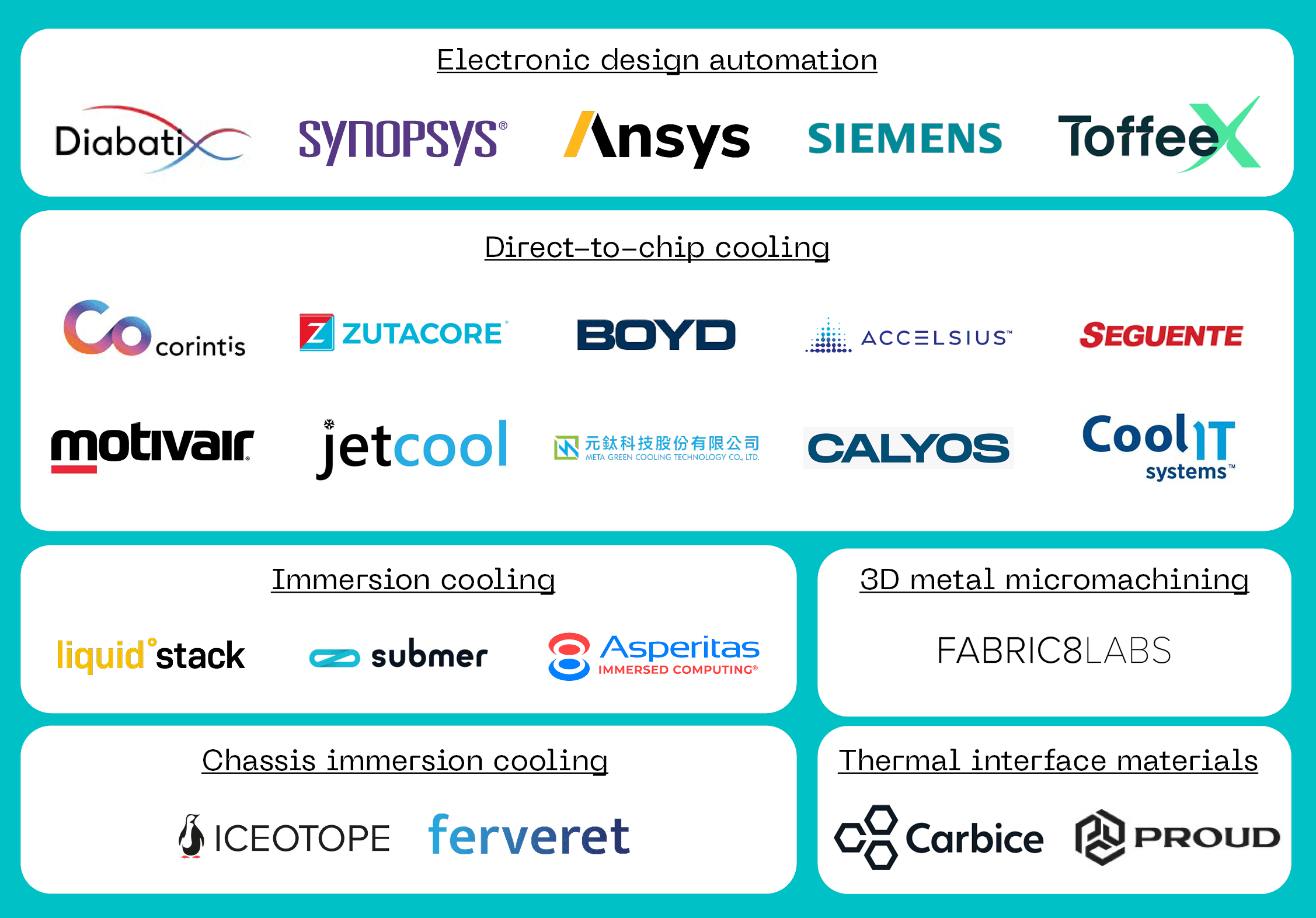 Chip cooling - Market map