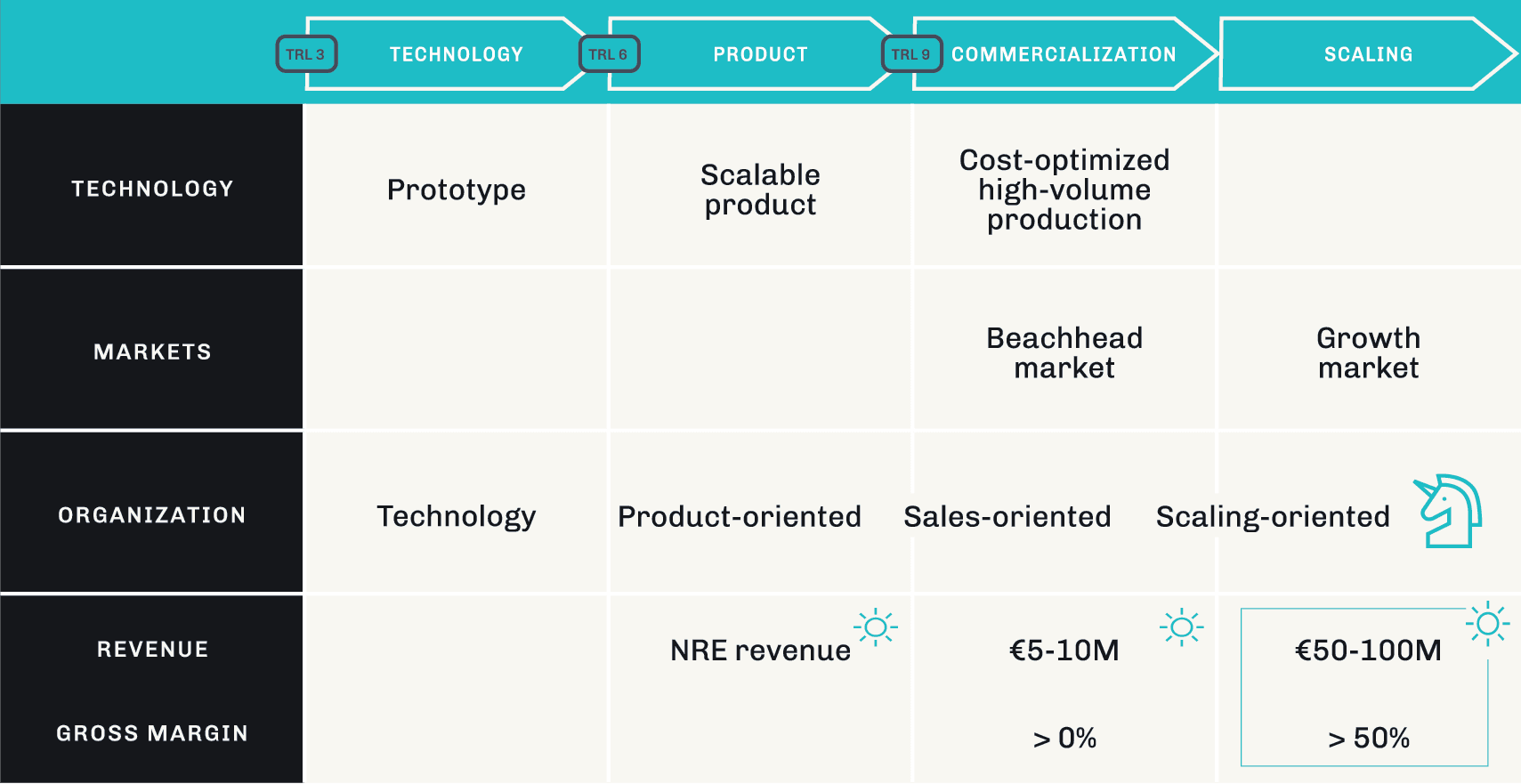 Lifecyle template for semiconductor companies