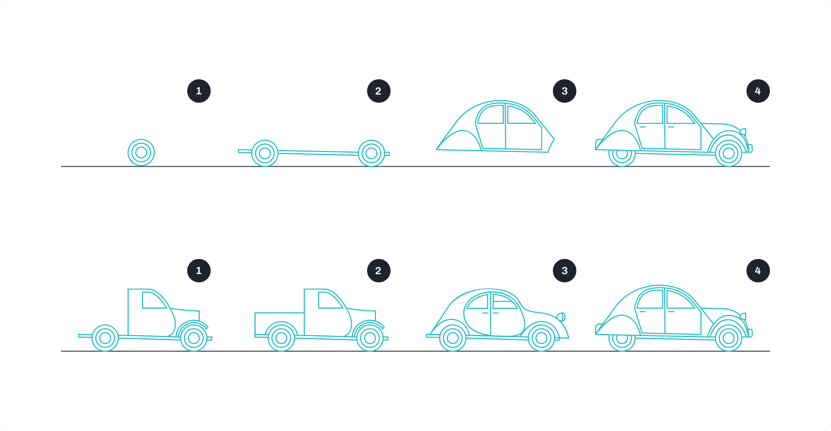 MVP-to-vision strategy