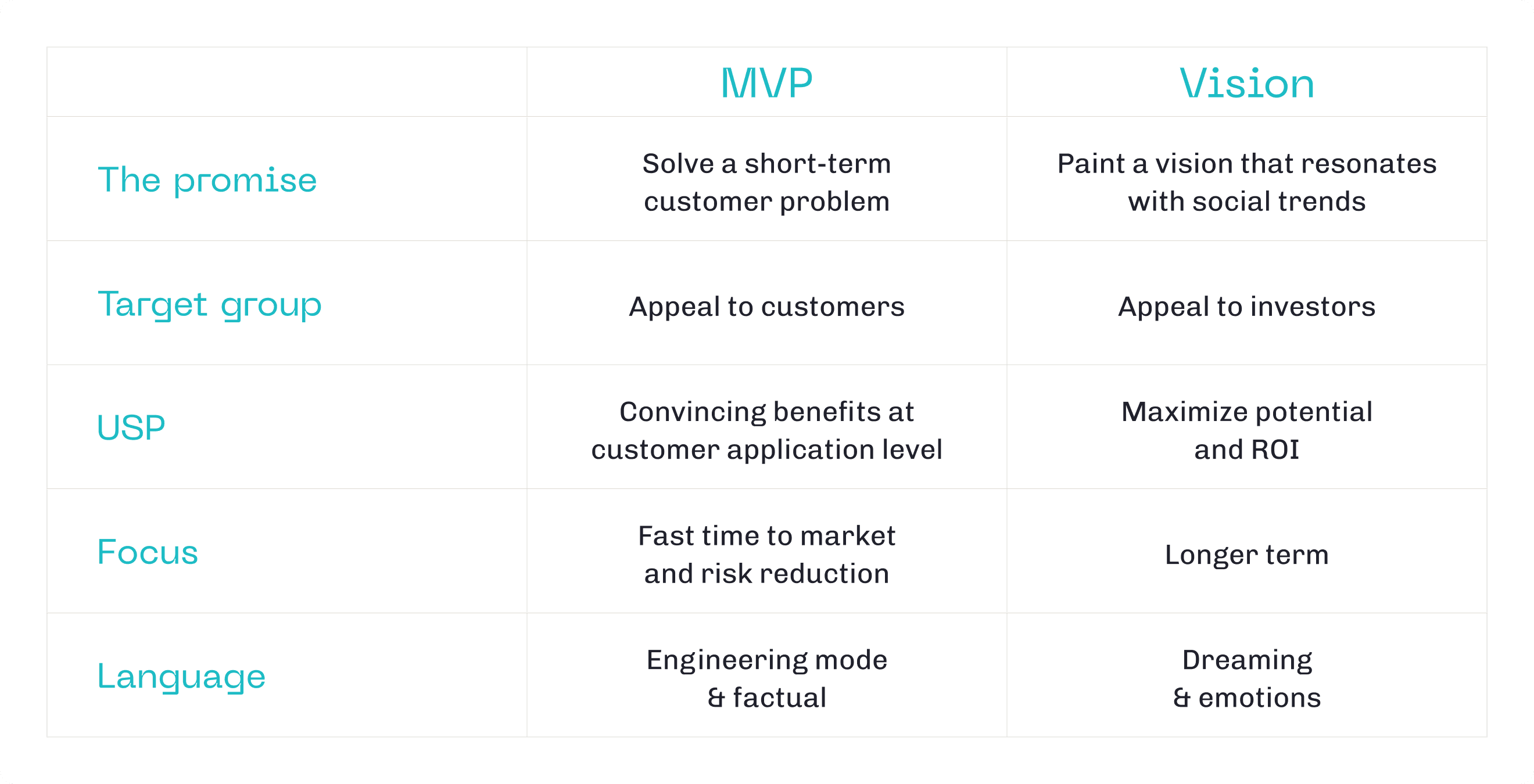 The MVP-Vision  Table